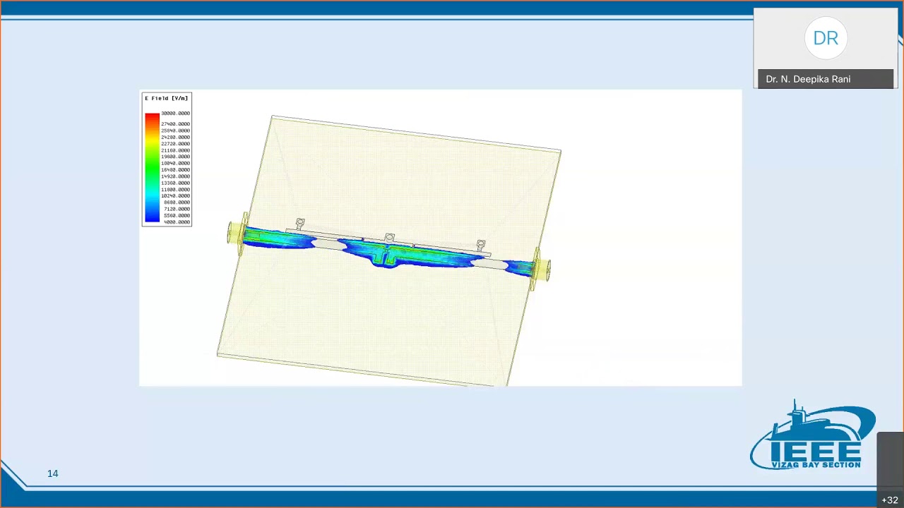 IEEE Article Processing and Open Access [PDP-DAY-4 ]