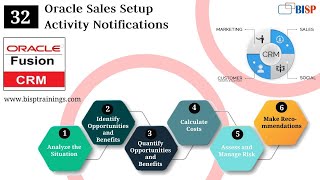 Oracle Sales Setup Activity Notifications