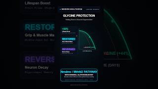 Glycine Benefits: Brain & Muscle Protection — Full Breakdown & Transcript