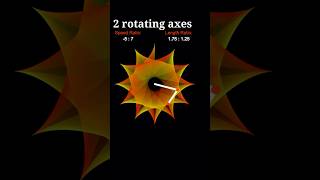 When Math Meets Art #04