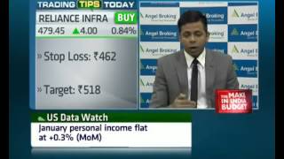 Views on Reliance Infra by Siddarth Bhamre, Head – Equity Derivatives & Technical