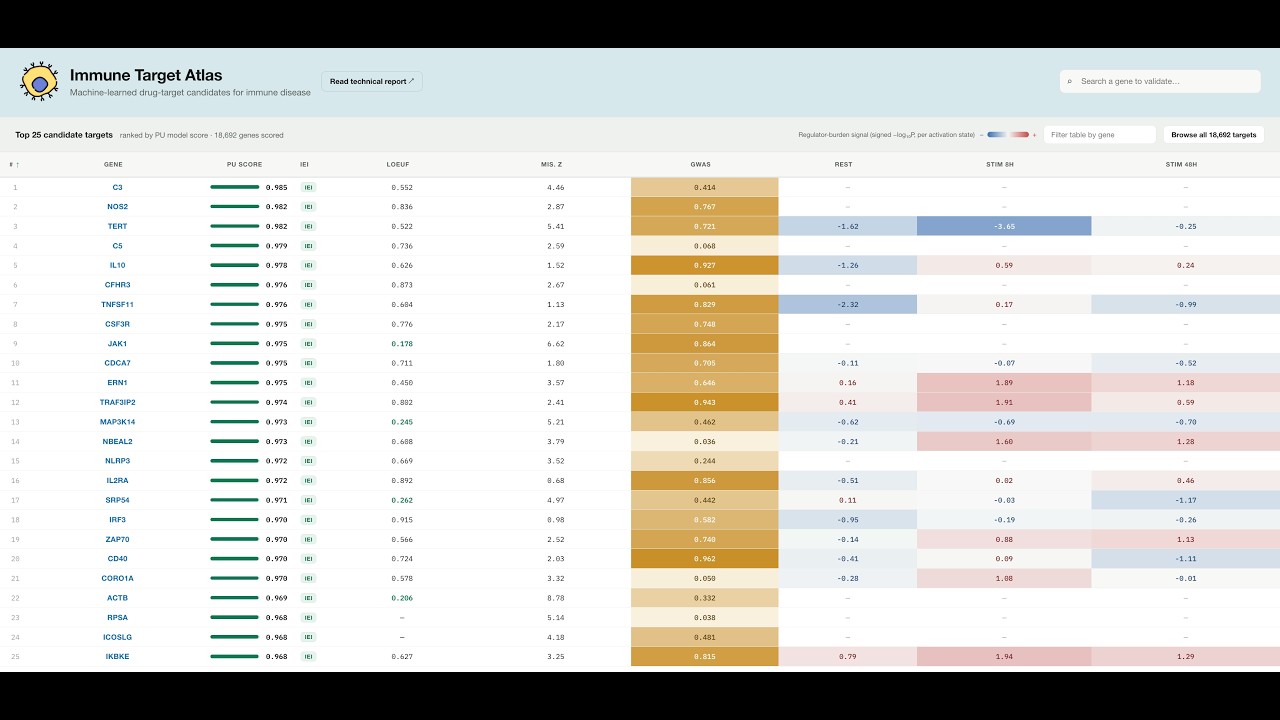 Drug Target Hunters project preview