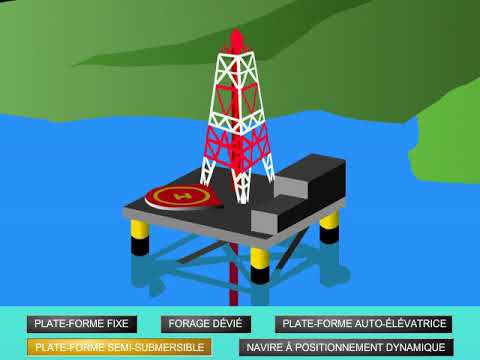 Types of oil drilling