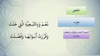 صورة شرح نظم الآجرومية مع التشجير //147//الشيخ محمد محمود الشنقيطي