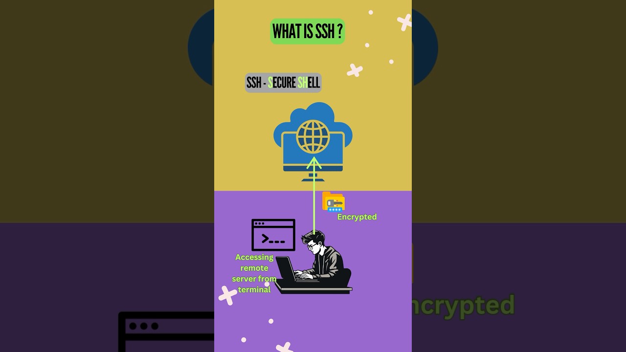Learn SSH | Simple Remote Connection Tutorial
