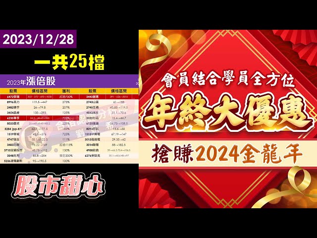 12/28【甜心盤後影音 】金兔年25檔漲倍股，年終全方位大優惠