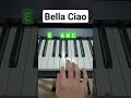 How To Play Bella Ciao On Piano
