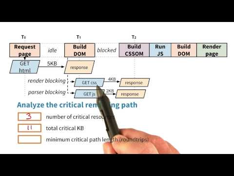 Instructor Introduction Website Performance Optimization