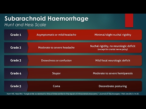 Subarachnoid Hemorrhage (SAH): Hunt and Hess Scale