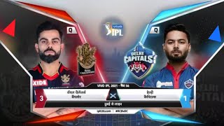 Rcb vs Dc match highlights | ipl 2021Match 56 highlights | Banglore vs Delhi vivo ipl 2021| #rc20