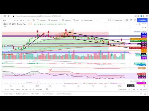 2022.01.29 - Pierwsza “7” GPW, czyli analiza spółek z największym obrotem - interwał tygodniowy