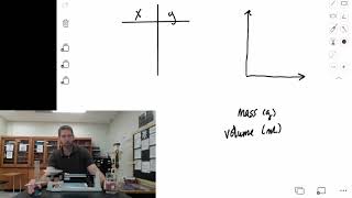Lab prep: density graphical analysis