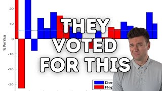 Trump’s Win and Expected Stock Returns (The Presidential Puzzle)