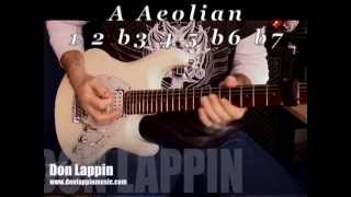 A Aeolian Backing Track For Guitar