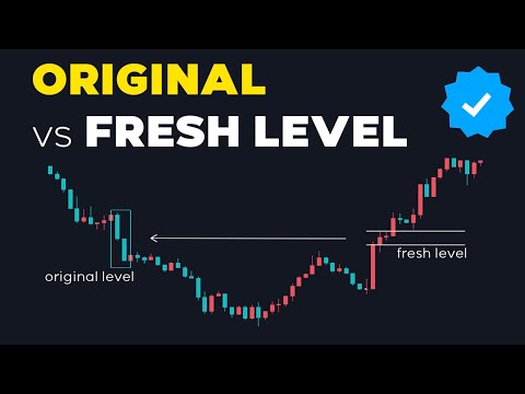 Original vs Fresh Supply And Demand Levels In Forex