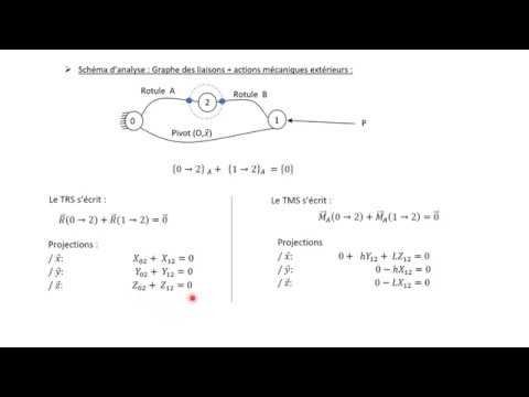 Statique des solides - PFS partie 1