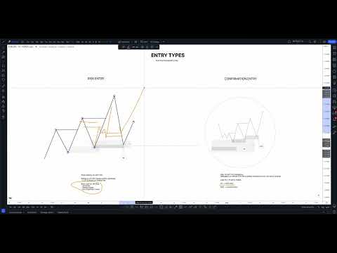 Entry Type: RE, CE & DCE