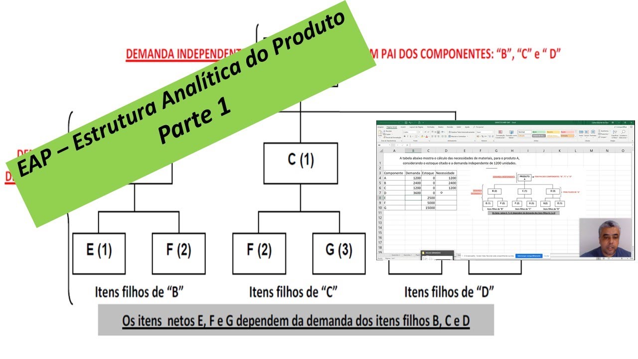 MRP - EAP - Estrutura Analítica do Produto / Parte 1