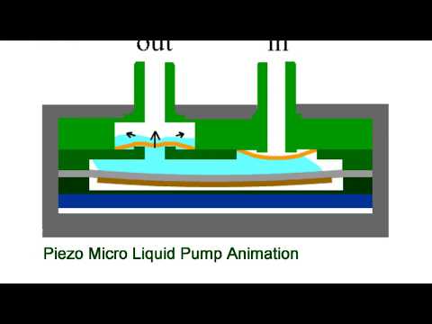 CurieJet Piezo-electric Liquid Micro-pump -Ultra Small, Slim & Low-Power Consumption !