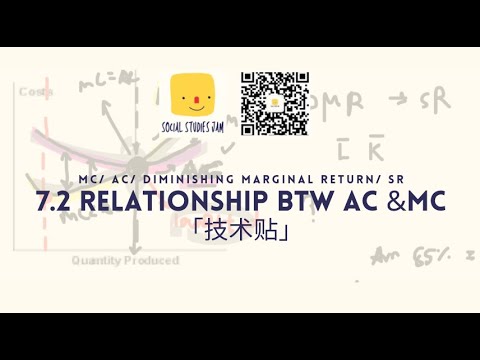 IB ECONOMICS - 7.2 The relationship between AC & MC in SR