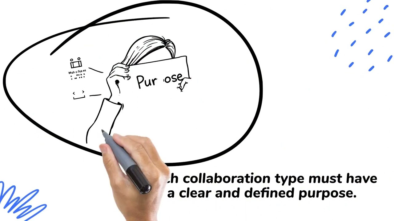 Collaboration Opportunities & Boundaries