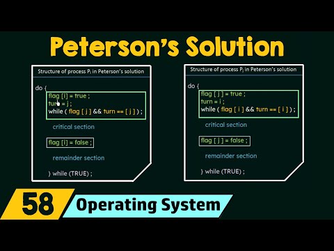 Peterson s Solution