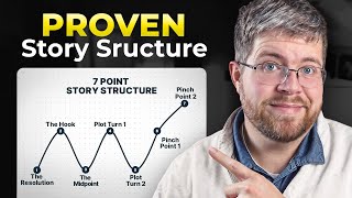 Here's Exactly How You Should Write a Novel (7 Point Structure)