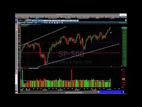 02/06/2014 Daily Market Analysis | anyoption™