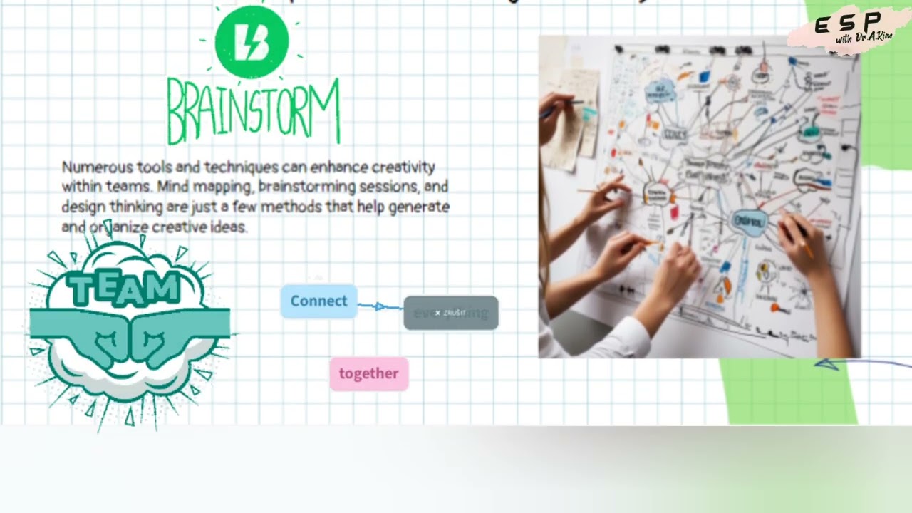 Creativity and innovation management