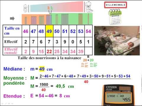 comment trouver l'effectif dans un tableau