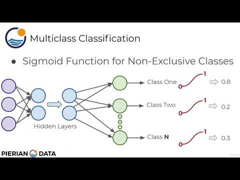 PyTorch for Deep Learning with Python Bootcamp - learn Deep Learning