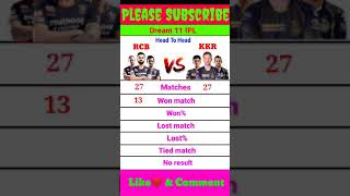 RCB VS KKR Team comparison|| Kkr vs rcb|| Head to Head #ipl2021