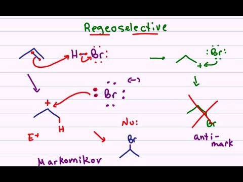 Hydrohalogenation - Alkene Reaction Mechanism