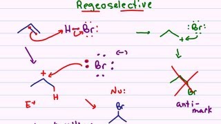 Hydrohalogenation - Alkene Reaction Mechanism