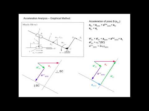 Kinematics Graphical Method