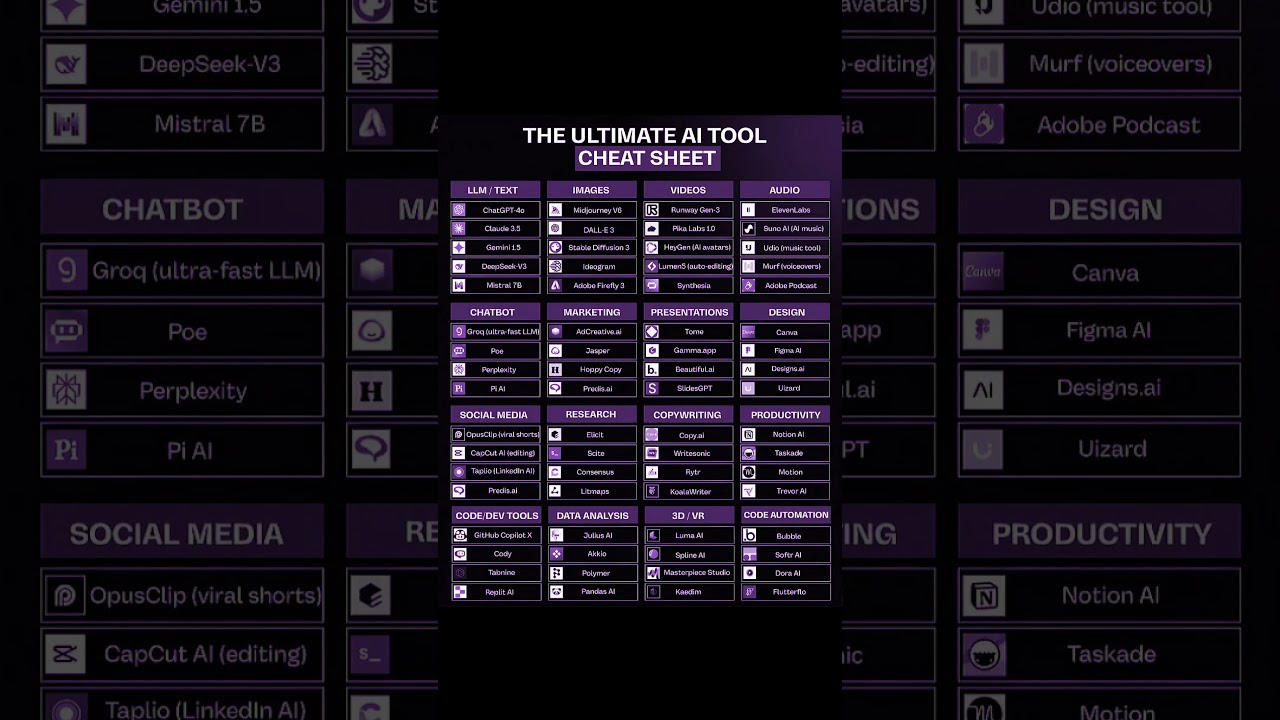 Best AI Tools For Everything