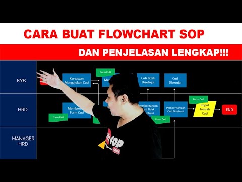 Cara Buat Flowchart SOP dan Penjelasan Lengkap