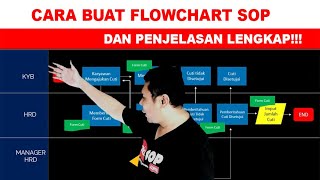 Cara Buat Flowchart SOP dan Penjelasan Lengkap
