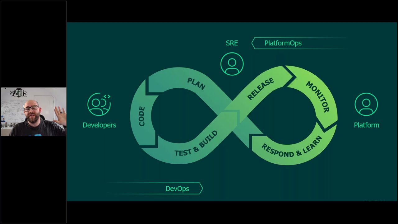 Introduction to Kubernetes Cloud Native Data Management video