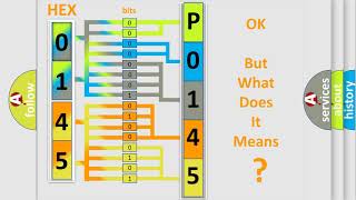 OBD p0145 significado