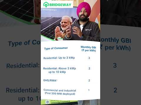What is GBI? Extra Income from Solar 🌞