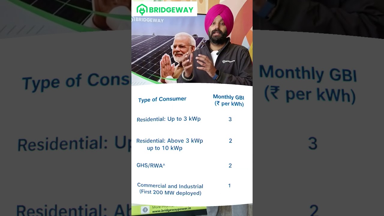What is GBI? Extra Income from Solar 🌞
