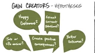 20 Gain Creators Hypotheses quicktime