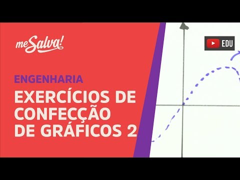 Me Salva! PRC26 - Exercícios: Confecção de gráficos II