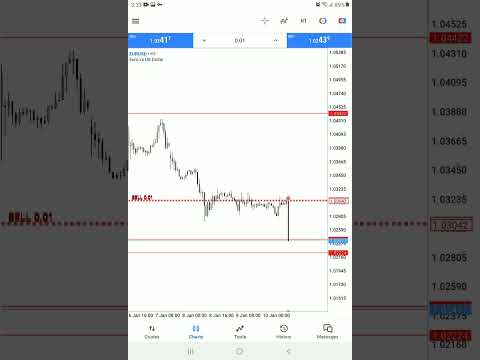 RCG Markets | Best broker #stockmarket #trading #forex #rcgmarkets