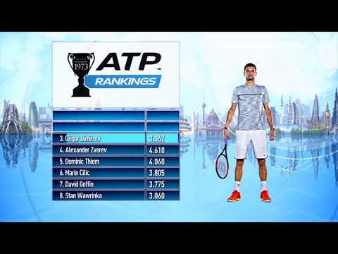 Теннис ATP Rankings Update 15 January 2018