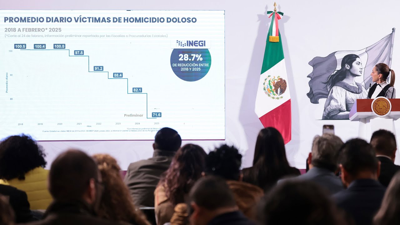 Mañanera de Claudia Sheinbaum del 25 de febrero de 2025