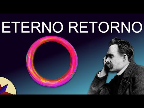 What is the Eternal Return in Nietzsche?