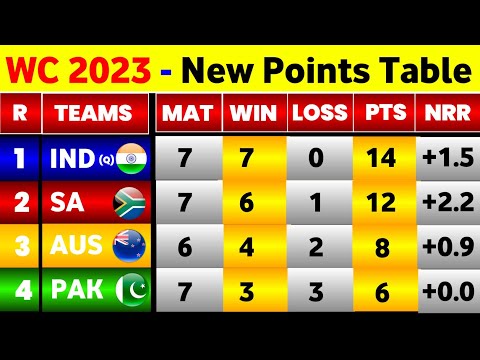 World Cup Points Table 2023 - After India Win Vs Srilanka || Points Table World Cup 2023