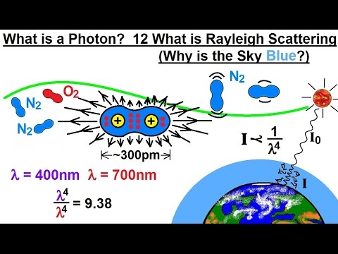 Particle Physics (28 of 41) What is a Photon? 12. Rayleigh Scattering (Why is the Sky Blue?)